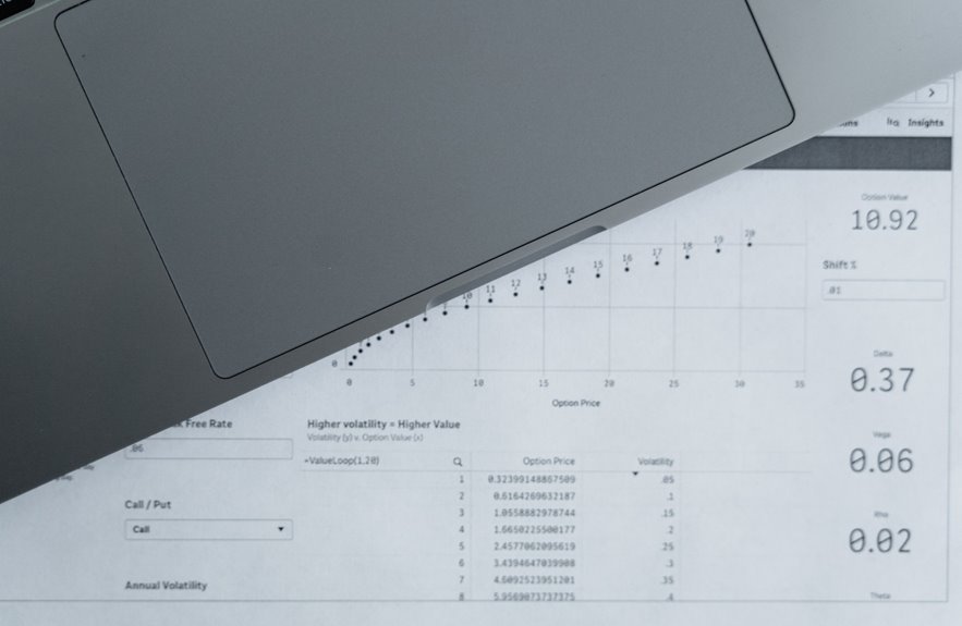 secure access control report numbers